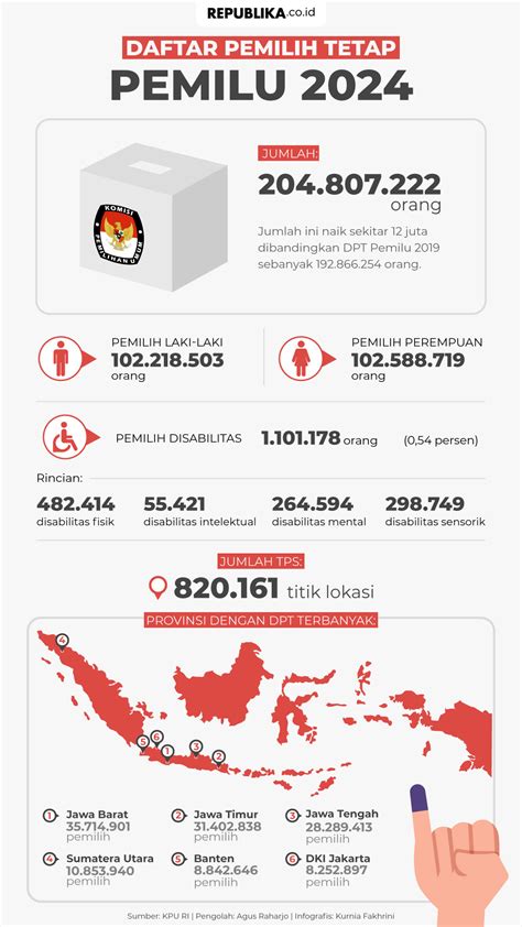 daftar pemilih pemilu 2024